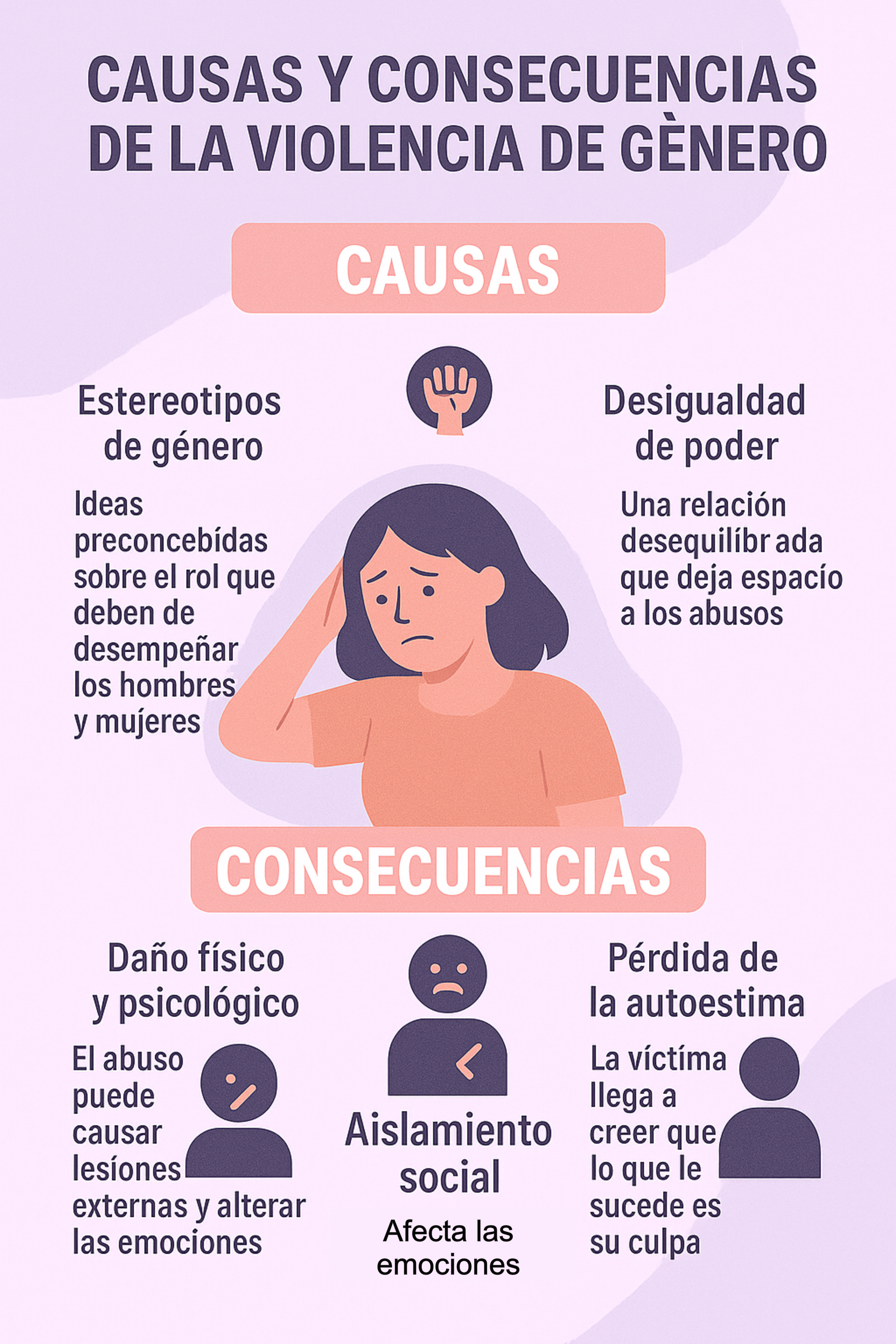 Infografía 2