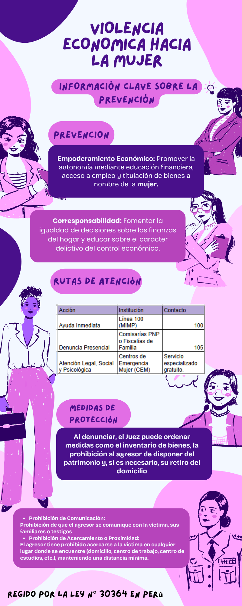 Infografía 3