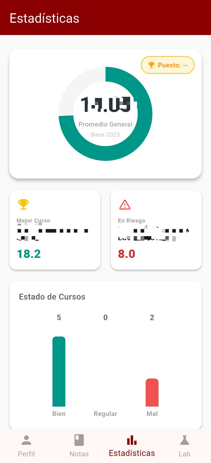 Pantalla de estadísticas académicas